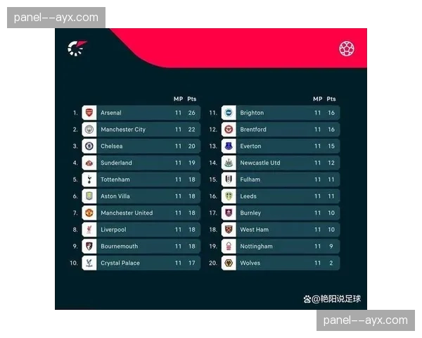 英超股东会议通过决议，将从下赛季起启用新的财务可持续性规则(PSR)